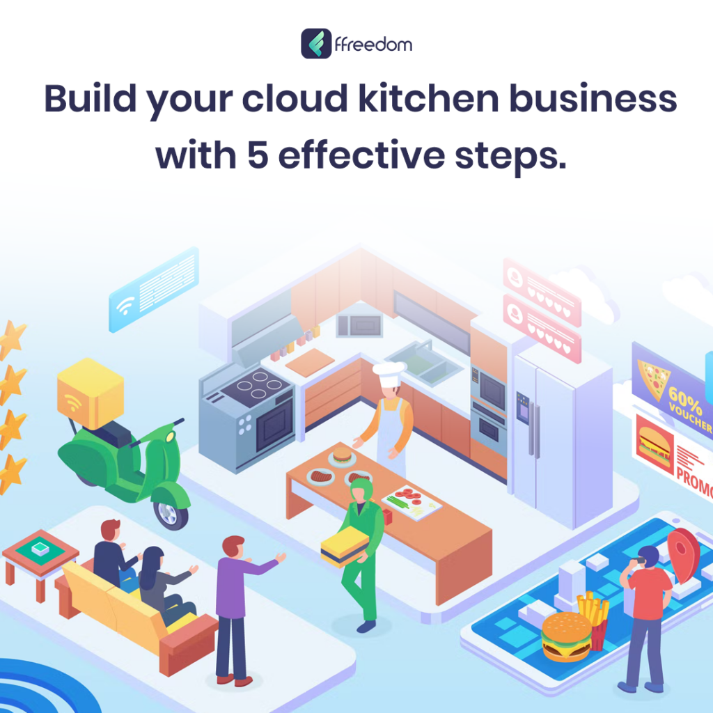 How to start a cloud kitchen food business? - Eatance App